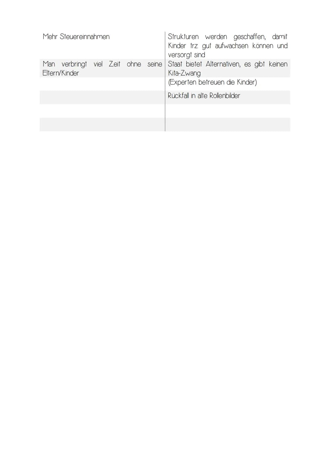 Powi Checkliste:

*   Soziologische Grundbegriffe
*   Leben in einer sich wandelnden Gesellschaft Beispiel für Wandel. Familie
    Sozialisa