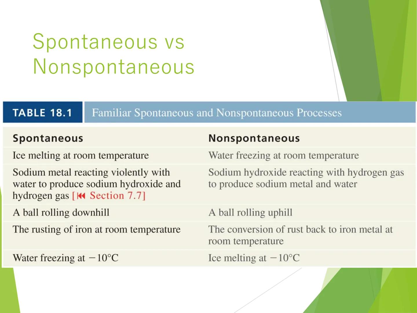 # CHEMICAL

# THERMODYNAMICS

$\Delta S_{sys} + \Delta S_{surr} > 0$

heat

cellular
work

heat

heat Spontaneous Processes

►Spontaneous: p