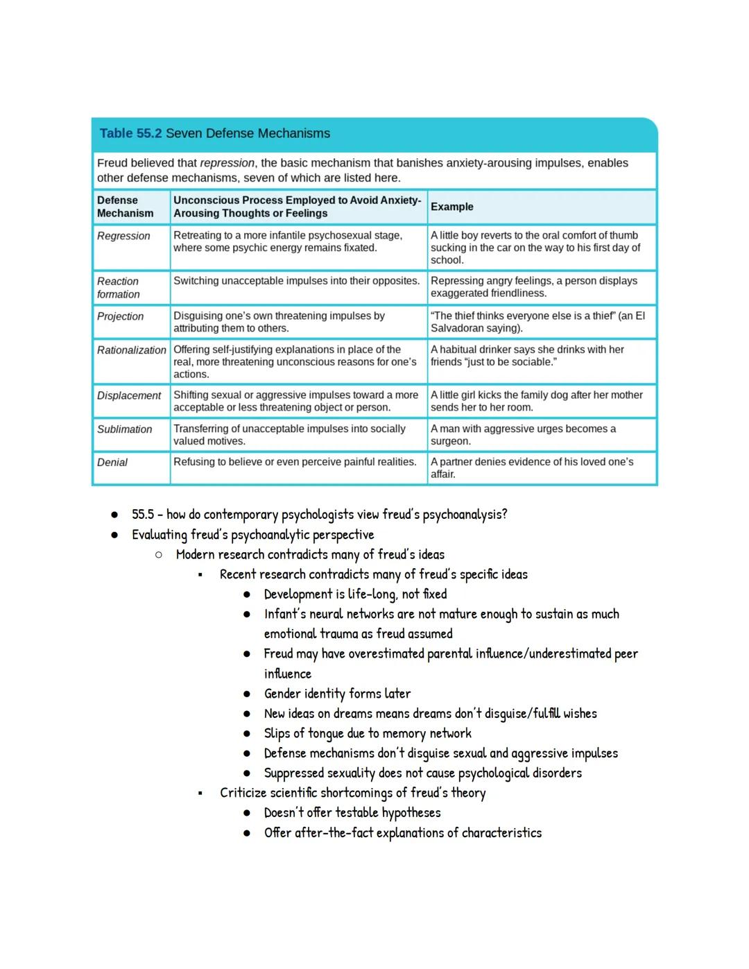 # UNIT 10: Personality

Module 55: Freud's Psychoanalytic Perspective: Exploring the
Unconscious

• 55.1 - How did Sigmund Freud's treatment