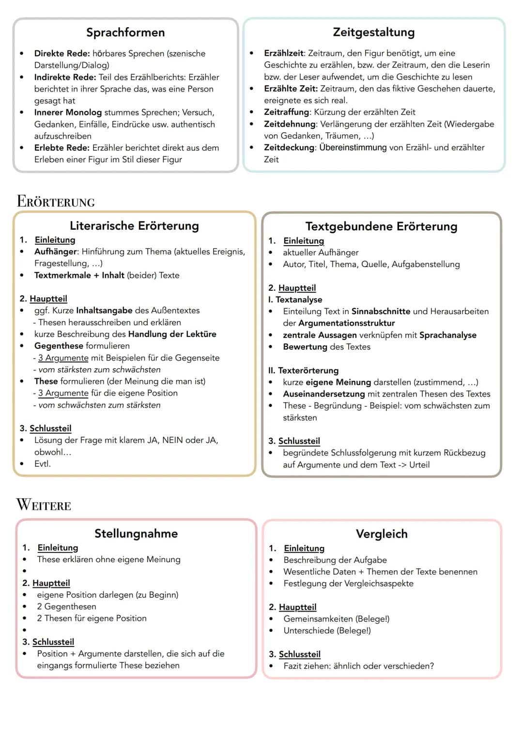 # DEUTSCH ABITUR

1. Textarten

ANALYSE PRAGMATISCHER TEXTE

Sachtextanalyse

1. Einleitung

*   Äußere Textmerkmale: Autor, Titel, Textsort