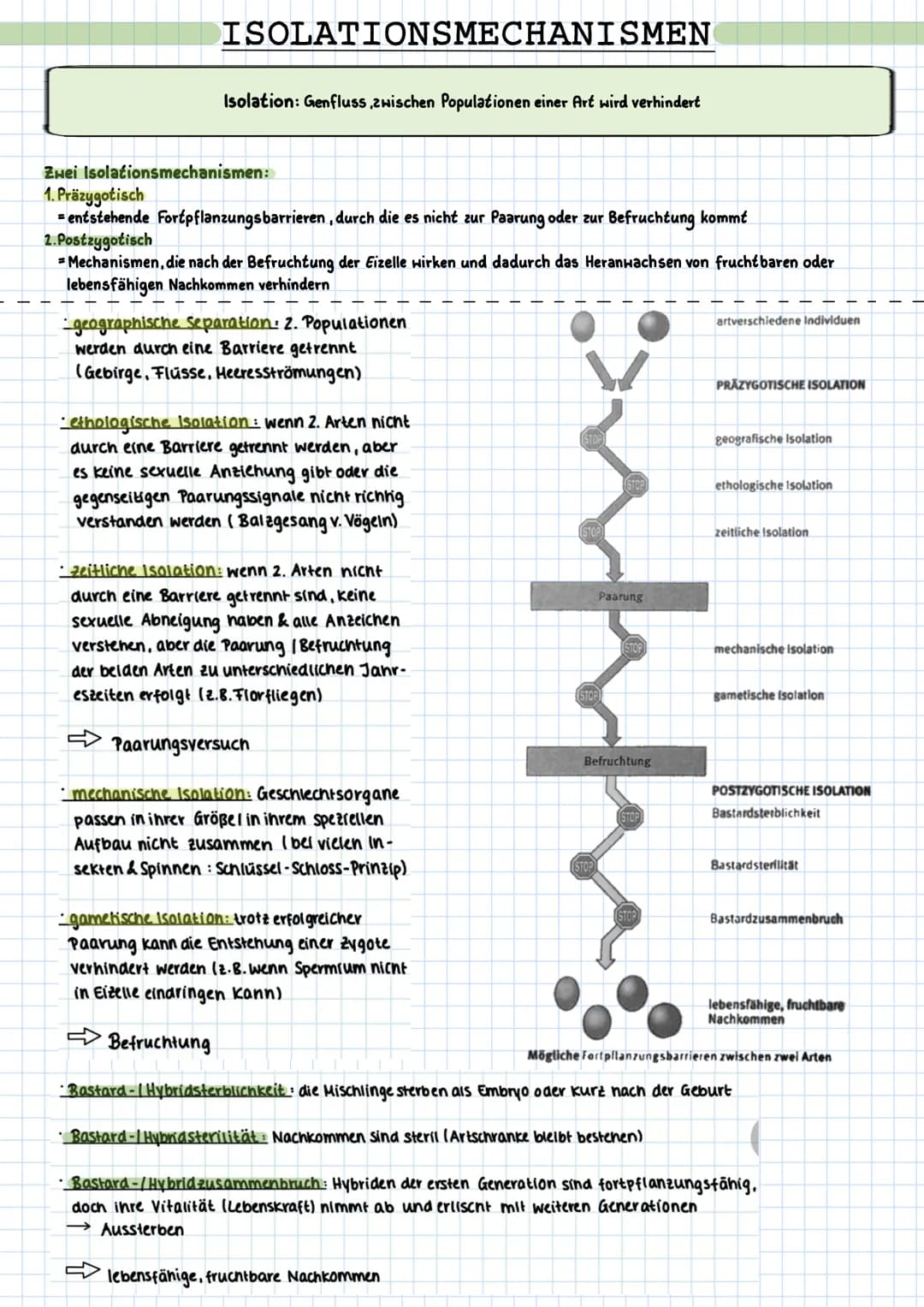 # ISOLATIONSMECHANISMEN

Isolation: Genfluss, zwischen Populationen einer Art wird verhindert

Zwei Isolationsmechanismen:
1. Präzygotisch
=