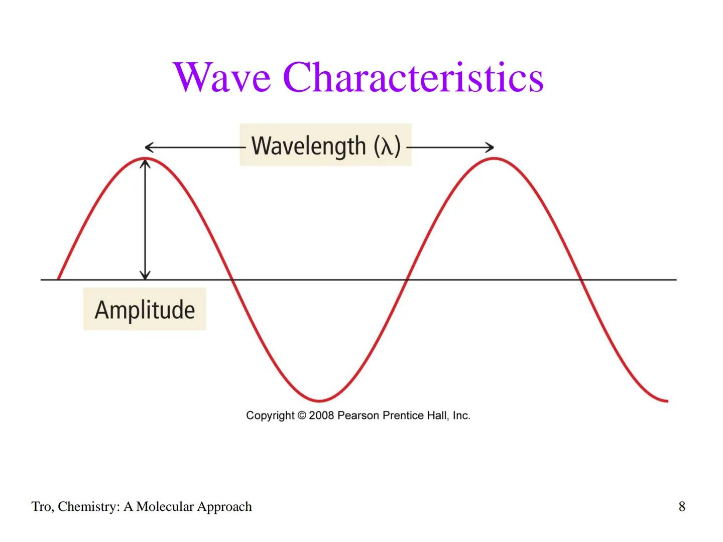 # Chapter 7

The Quantum-
Mechanical
Model of the
Atom # The Behavior of the Very Small

*   electrons are incredibly small
✓ a single speck