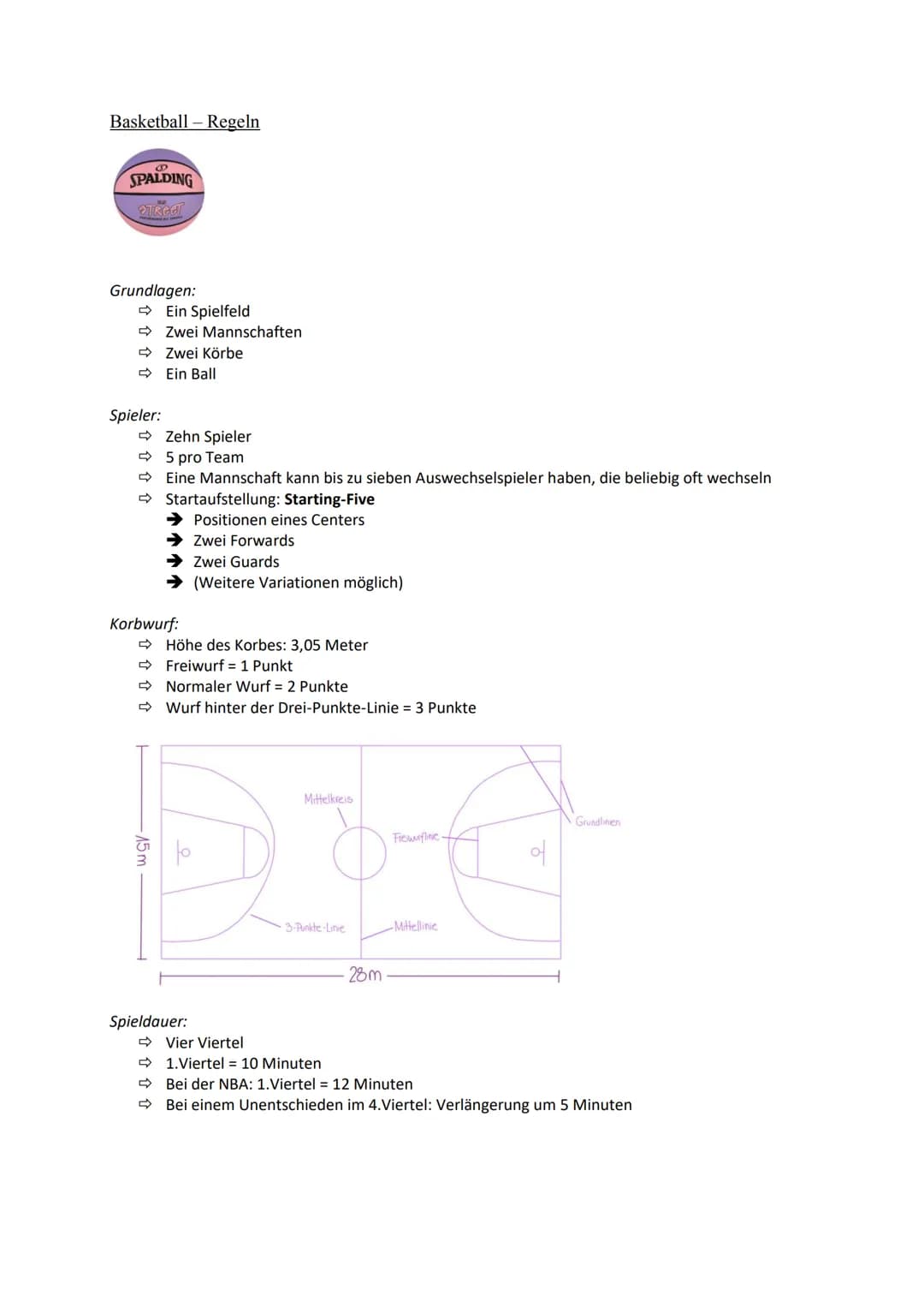 # Basketball-Regeln

![SPALDING](Image)

Grundlagen:
- Ein Spielfeld
- Zwei Mannschaften
- Zwei Körbe
- Ein Ball

Spieler:
- Zehn Spieler
- 