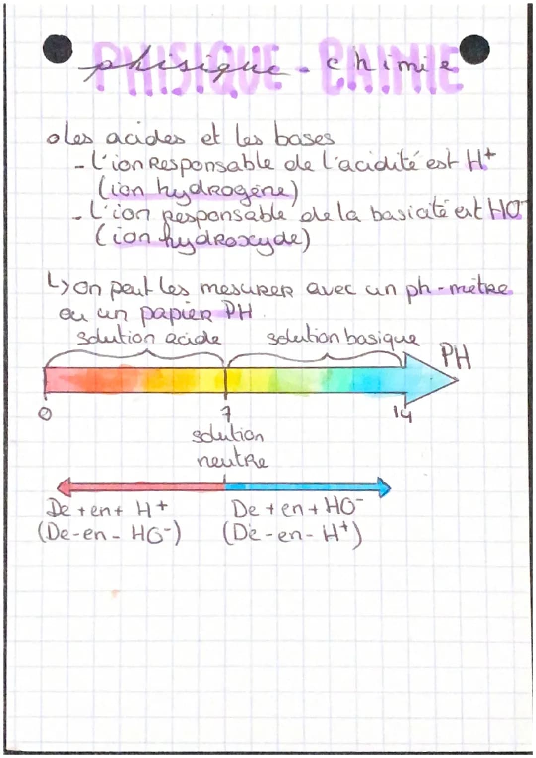 - •PHISIQUE CHIM TE
- ol'Atome
- => Toute la matière est composée d'atomes
- • neutrons nudeons
- protons +
- • electron -
- noyau
- Diamètr