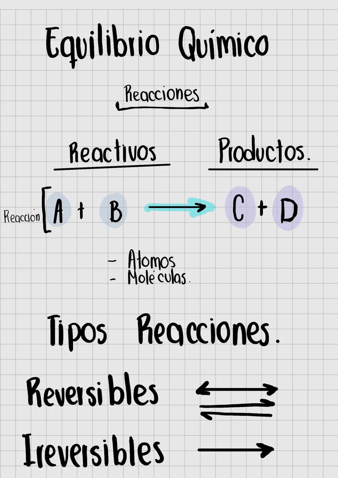 # Equilibrio Químico

Reacciones

Reactivos Productos.

Reaccion

$A + B \longrightarrow C+D$

- Atomos
- Mole culas.

Tipos Reacciones.

Re
