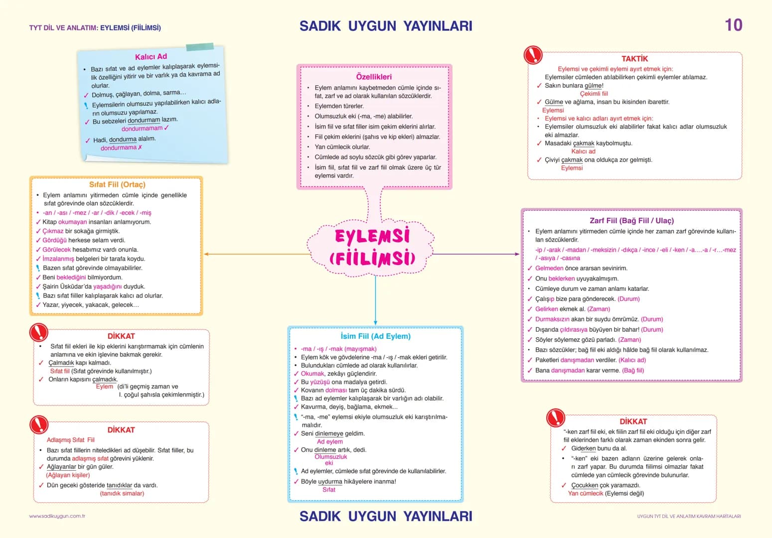 TYT DİL VE ANLATIM: SÖZCÜKTE ANLAM

Gerçek
(İlk - Temel)
Anleam

*   Sözcüğün akla ge-
    len ilk anlamıdır.
*   ✔ Pencere kenarından
    s