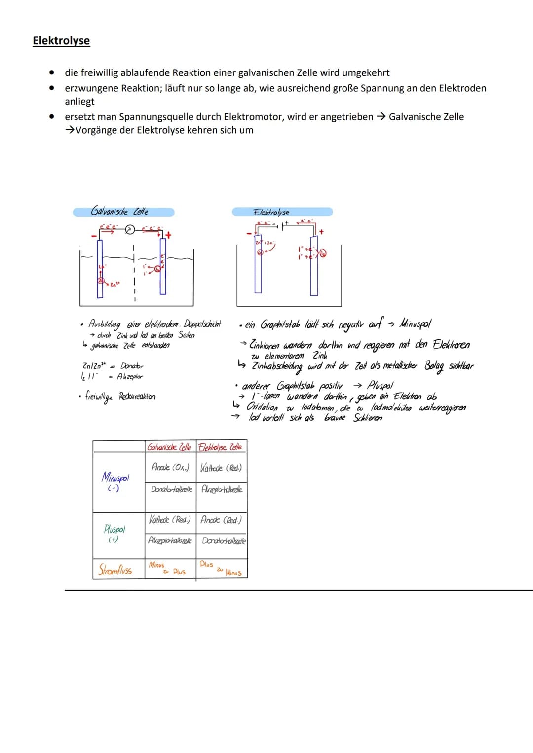 # ELEKTROCHEMIE ABI-PROBE

# Redoxreaktionen

Reaktion mit Elektronenübertragung

Oxidation: Elektronenabgabe
Reduktion: Elektronenaufnahme
