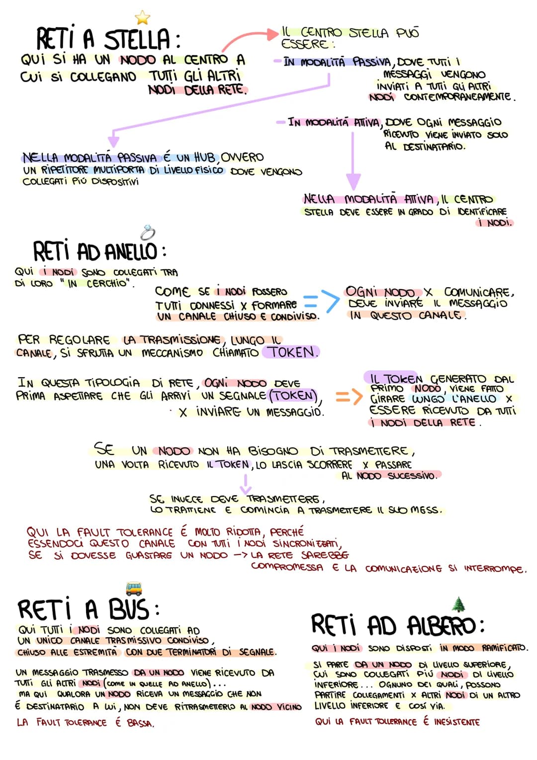 # Aspetti evolutivi delle Reti

IL TERMINE INFORMATICA É STATO
SOSTITUITO, POCO A POCO DAL TERMINE ICT => Con questo termine

QUESTO É DOVUT