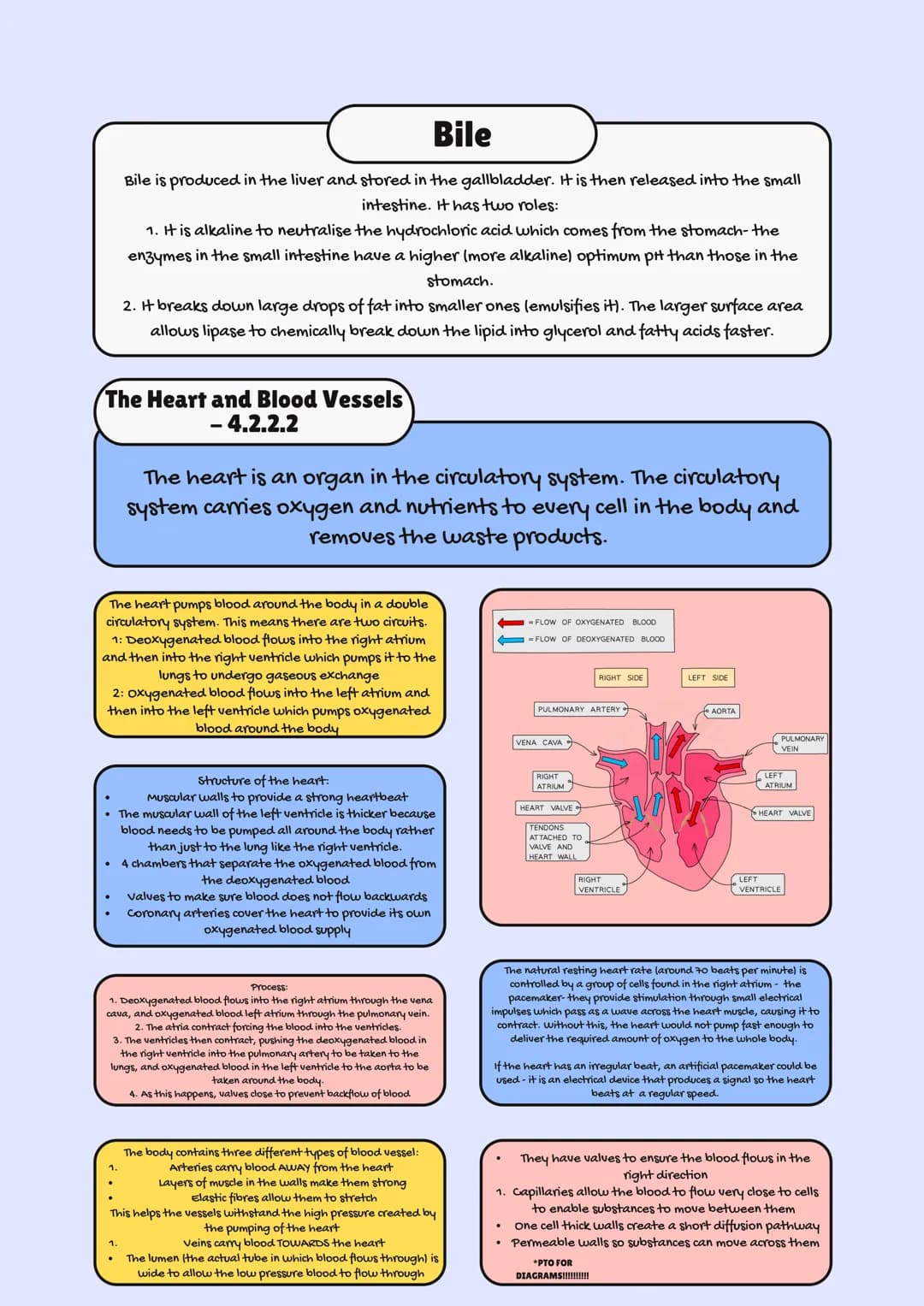 
<h2>AQA GCSE Biology Specification 2023</h2>
<p>In GCSE Biology, one of the crucial topics is Organization in Plants and Animals. This topi