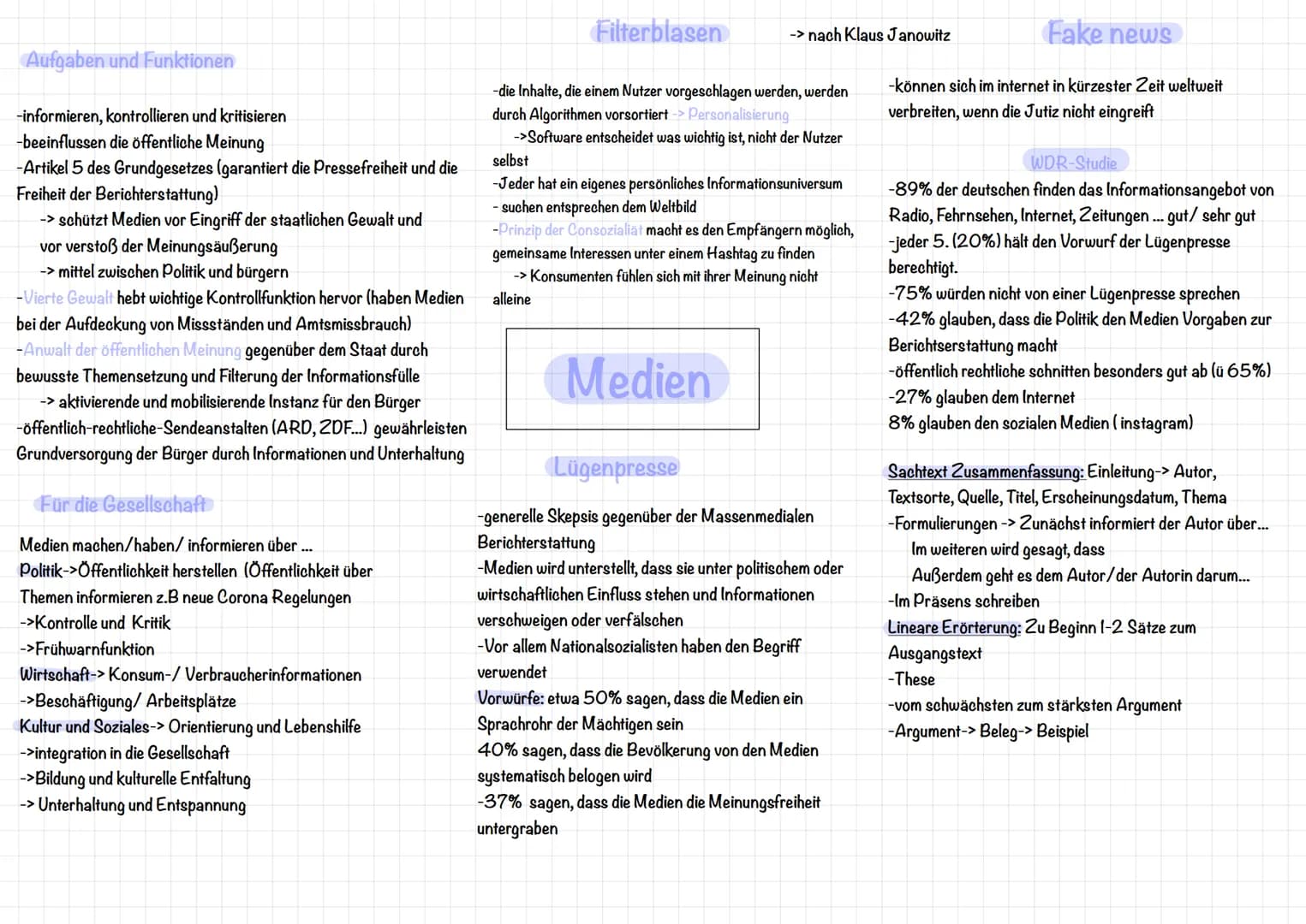 Aufgaben und Funktionen

-informieren, kontrollieren und kritisieren
-beeinflussen die öffentliche Meinung
-Artikel 5 des Grundgesetzes (gar