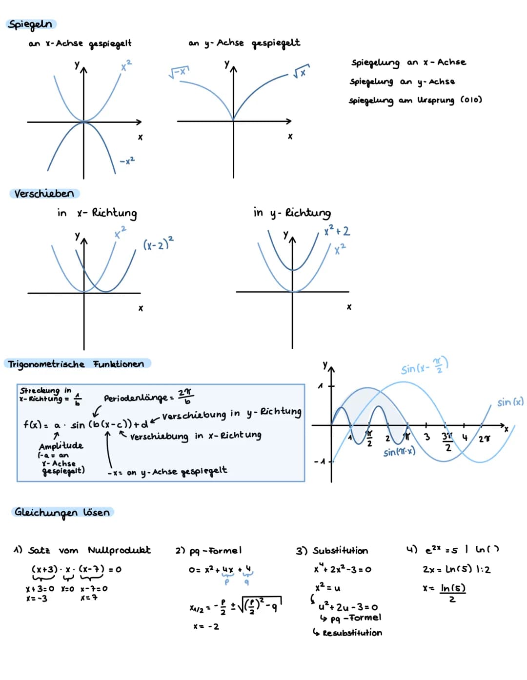 # ANALYSIS

Ableitung und Tangente

Tangente: im Punkt Plal f(a), Steigung = f' (a)

Tangentenglaichung
y= f'(a) (x-a) + f(a)
y = mx + c

Ab