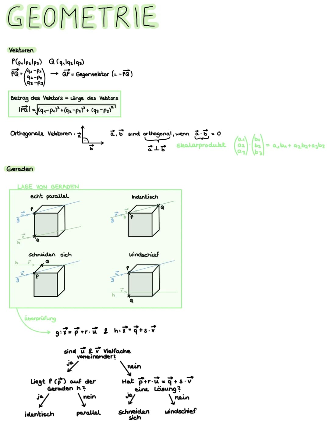 # ANALYSIS

Ableitung und Tangente

Tangente: im Punkt Plal f(a), Steigung = f' (a)

Tangentenglaichung
y= f'(a) (x-a) + f(a)
y = mx + c

Ab