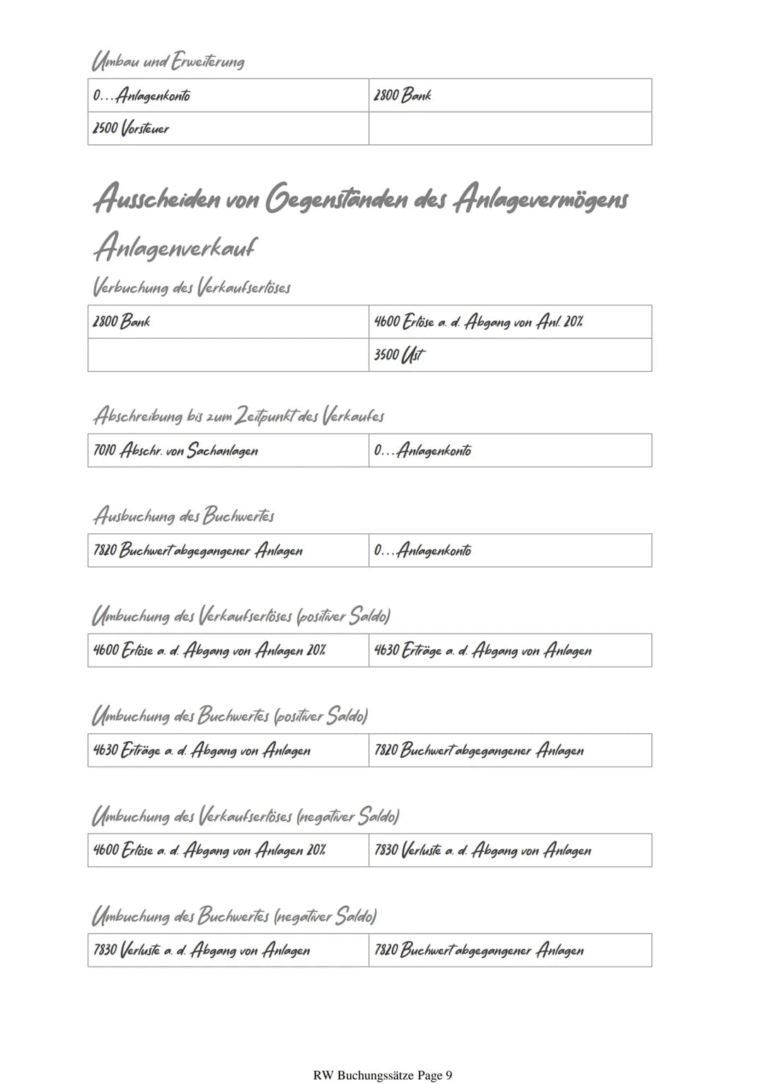 # Buchungssaetze Matura

Wareneinkauf

5010 HW-Einsatz 33... Lieferantenkonto

2500 Vorsteuer

Rücksendung an Lieferanten Buchungssatz umdre
