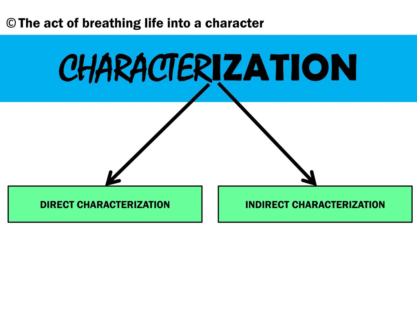 © The act of breathing life into a character

CHARACTERIZATION

DIRECT CHARACTERIZATION

INDIRECT CHARACTERIZATION   # CHARACTERIZATION

DIR