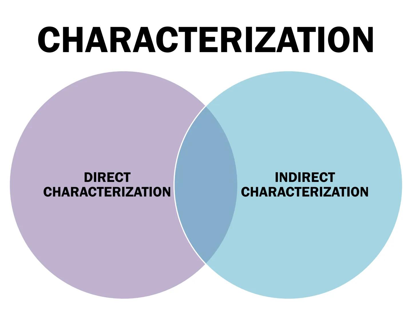 © The act of breathing life into a character

CHARACTERIZATION

DIRECT CHARACTERIZATION

INDIRECT CHARACTERIZATION   # CHARACTERIZATION

DIR