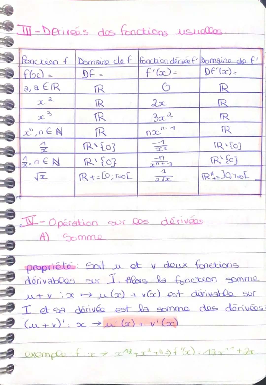 MATHS

Séquence 2: DÉRIVÉE DE FONCTION

I-Limite finie d'une fonction en O

définition: Soit fune fonction, on dit
que f à pour limite I qua
