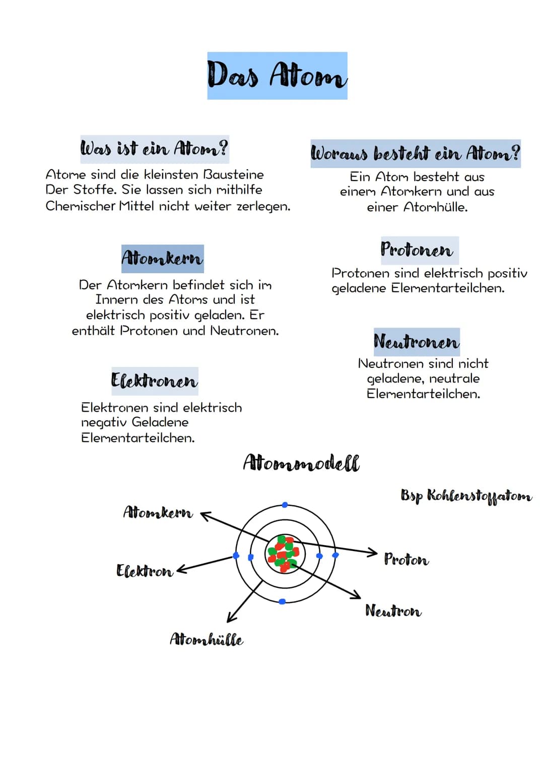 # Das Atom

## Was ist ein Atom?
Atome sind clie kleinsten Bausteine
Der Stoffe. Sie lassen sich mithilfe
Chemischer Mittel nicht weiter zer