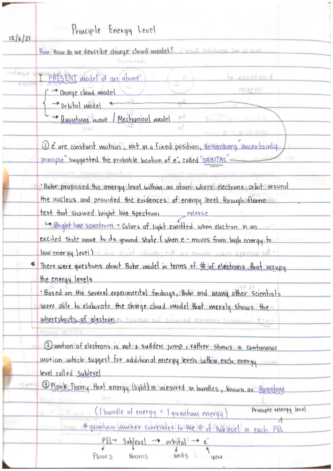 # Principle Energy Level

12/6/21

Rim: How do we describe charge cloud model? ditand surab wall

ladmpe

I. PRESENT model of an atom

}

→ 