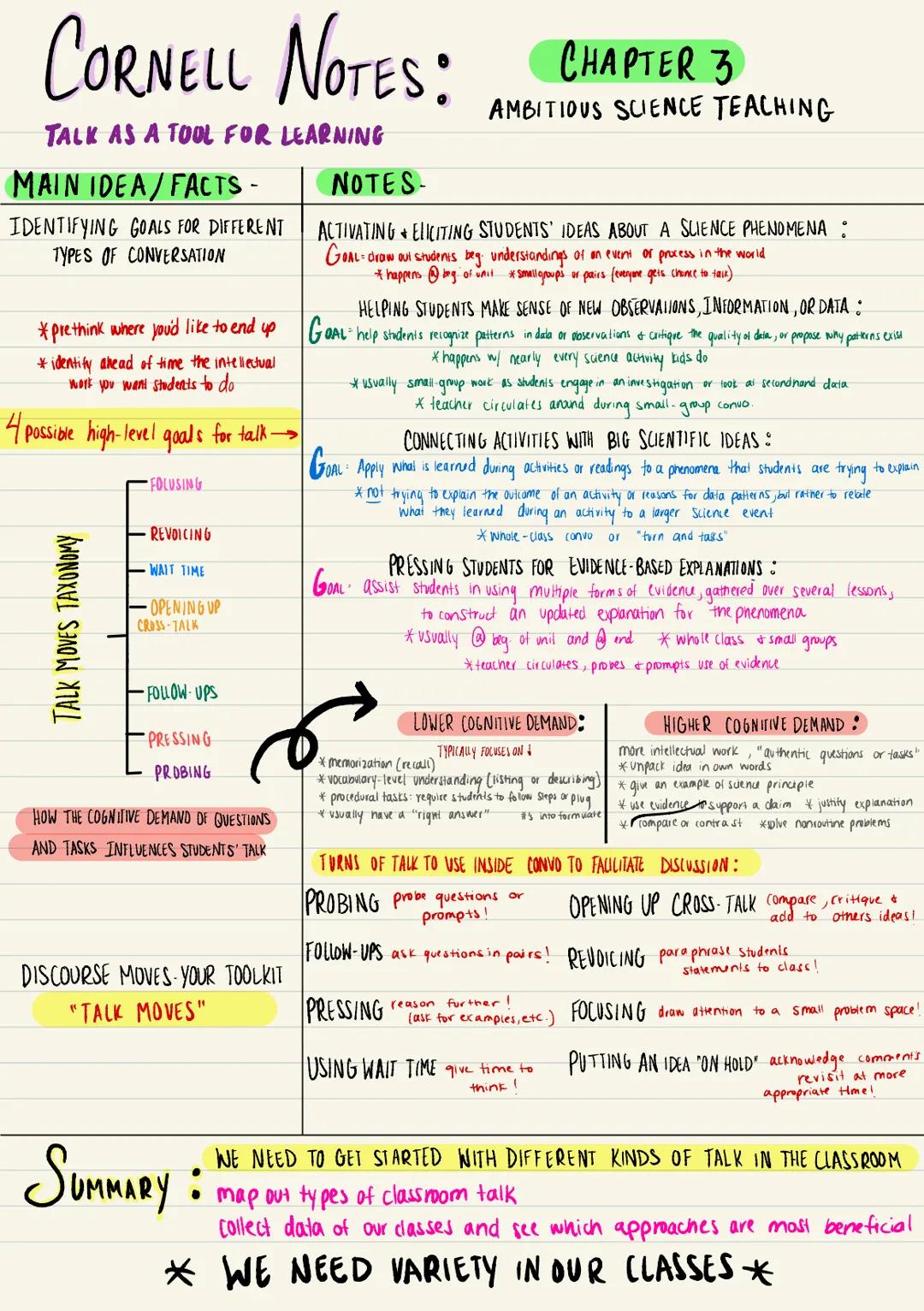 # CORNELL NOTES: CHAPTER 3
TALK AS A TOOL FOR LEARNING
AMBITIOUS SCIENCE TEACHING

## MAIN IDEA/FACTS -
IDENTIFYING GOALS FOR DIFFERENT
TYPE