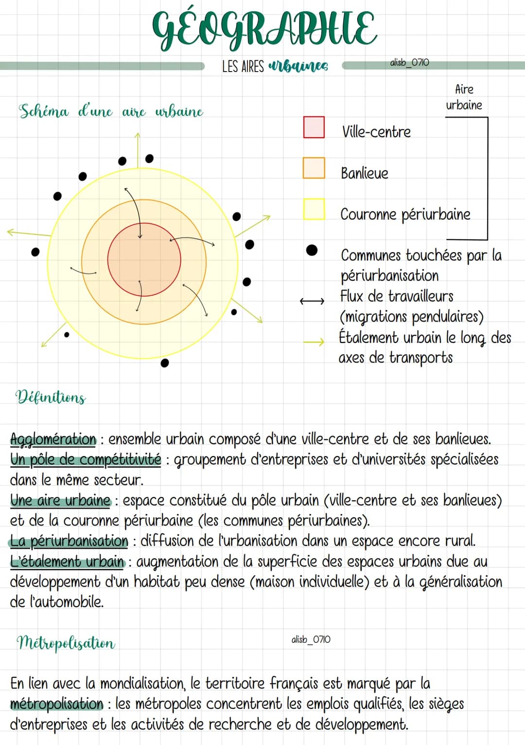 # GÉOGRAPHIE
LES AIRES urbaines

Schéma d'une aire urbaine
alisb 0710

Aire
urbaine

Ville-centre

Banlieue

Couronne périurbaine

Communes 