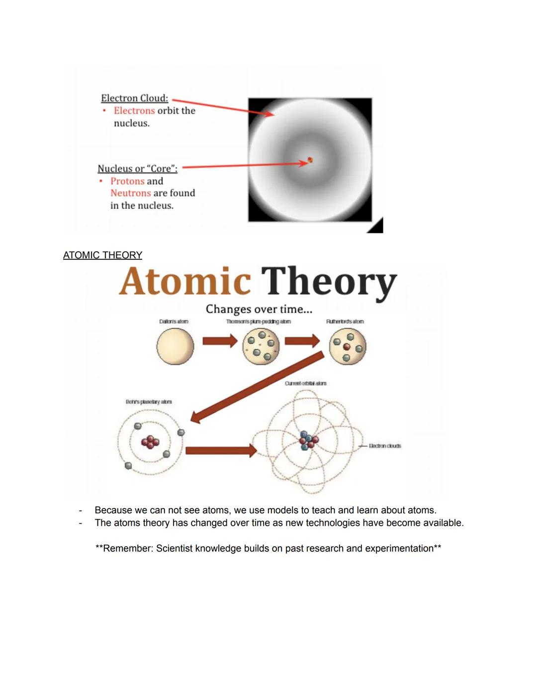 Chemistry Unit 2: Atomic Theory and the Periodic Table
Link to video presentation:
https://drive.google.com/file/d/1VeeG-iwnVIUdVnXSy8RTGFH_