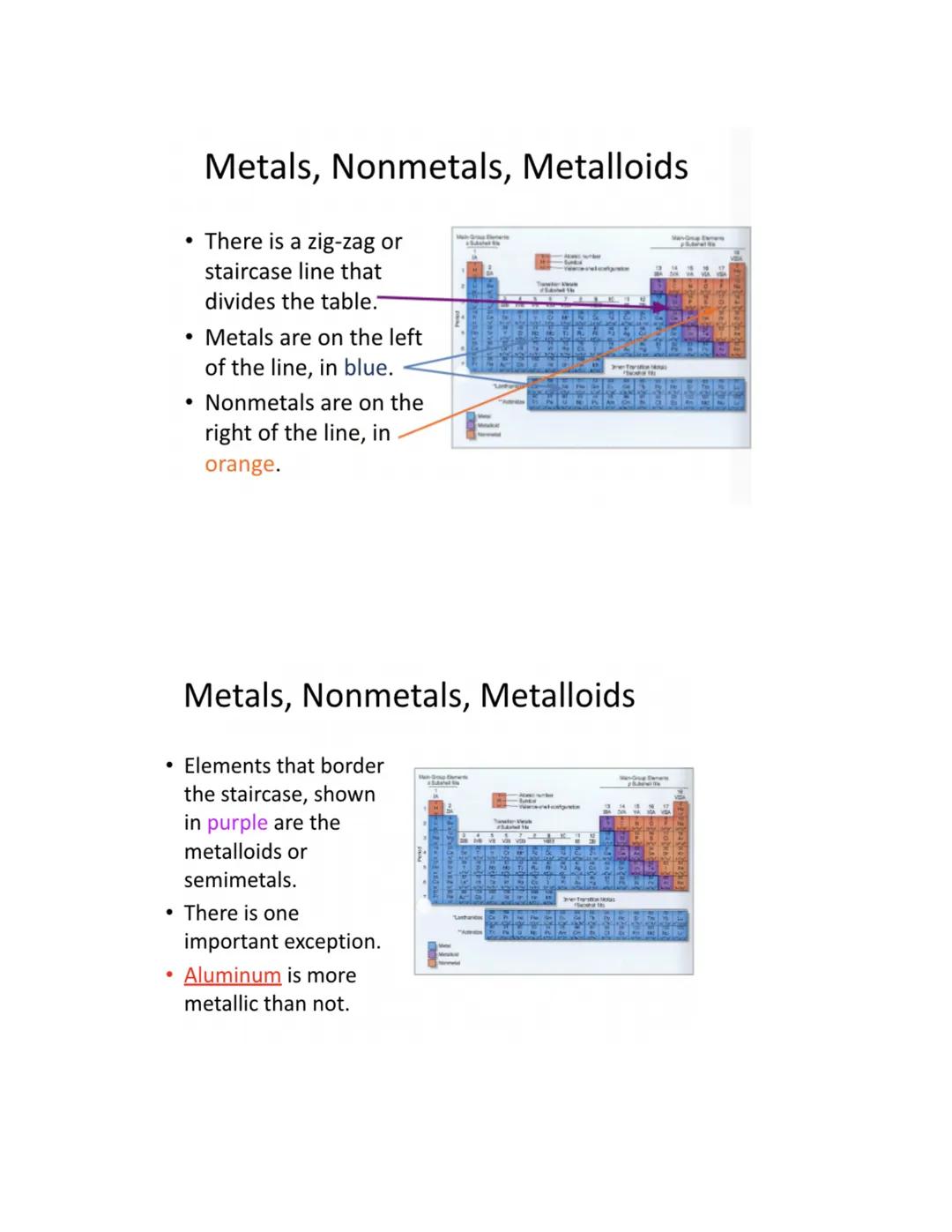 Chemistry Unit 2: Atomic Theory and the Periodic Table
Link to video presentation:
https://drive.google.com/file/d/1VeeG-iwnVIUdVnXSy8RTGFH_