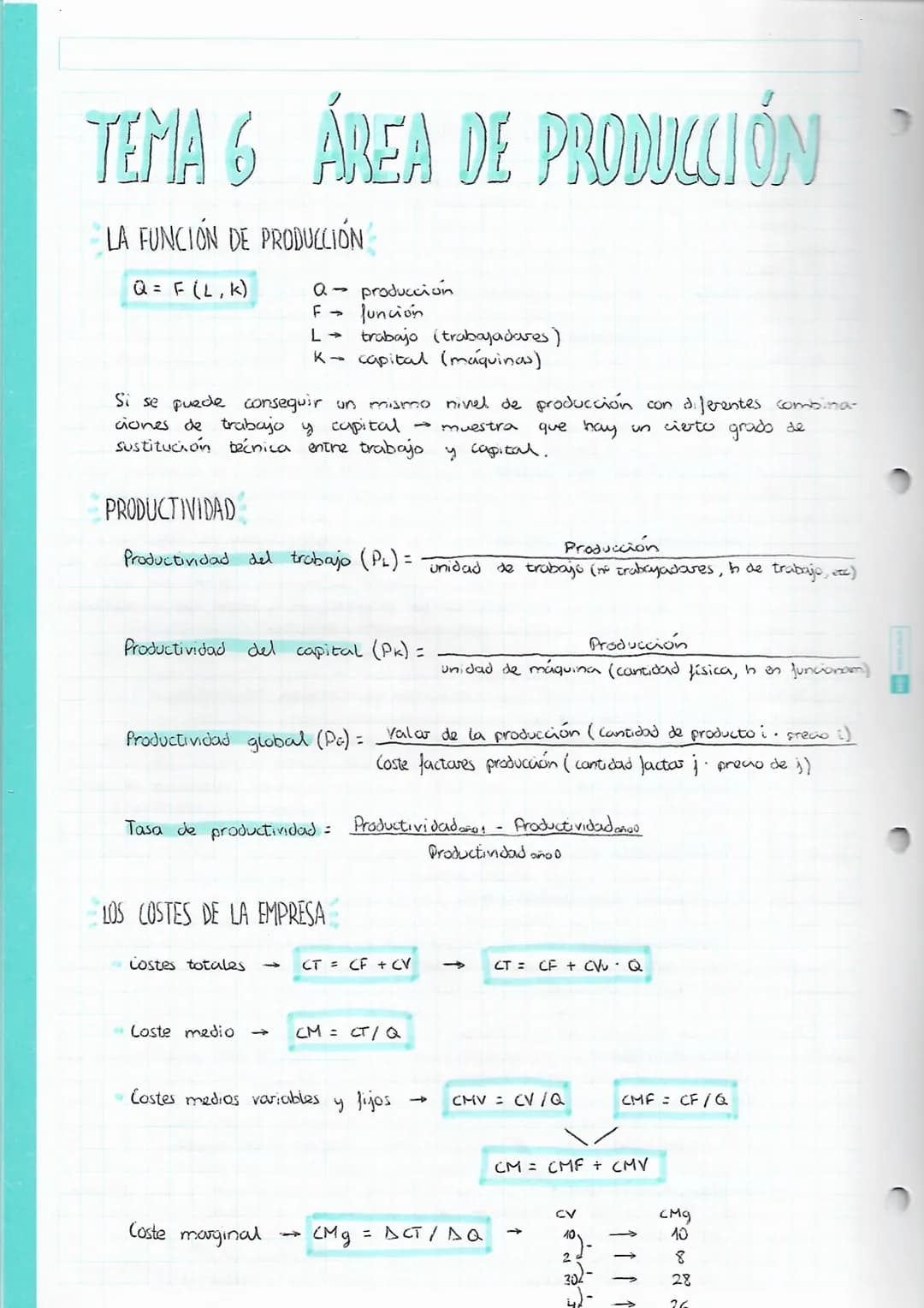 # TEMA 6 ÁREA DE PRODUCCIÓN

LA FUNCIÓN DE PRODUCCIÓN

$Q = F (L,K)$

Q- producción

F Junción

L trabajo (trabajadares)

K-capital (máquina