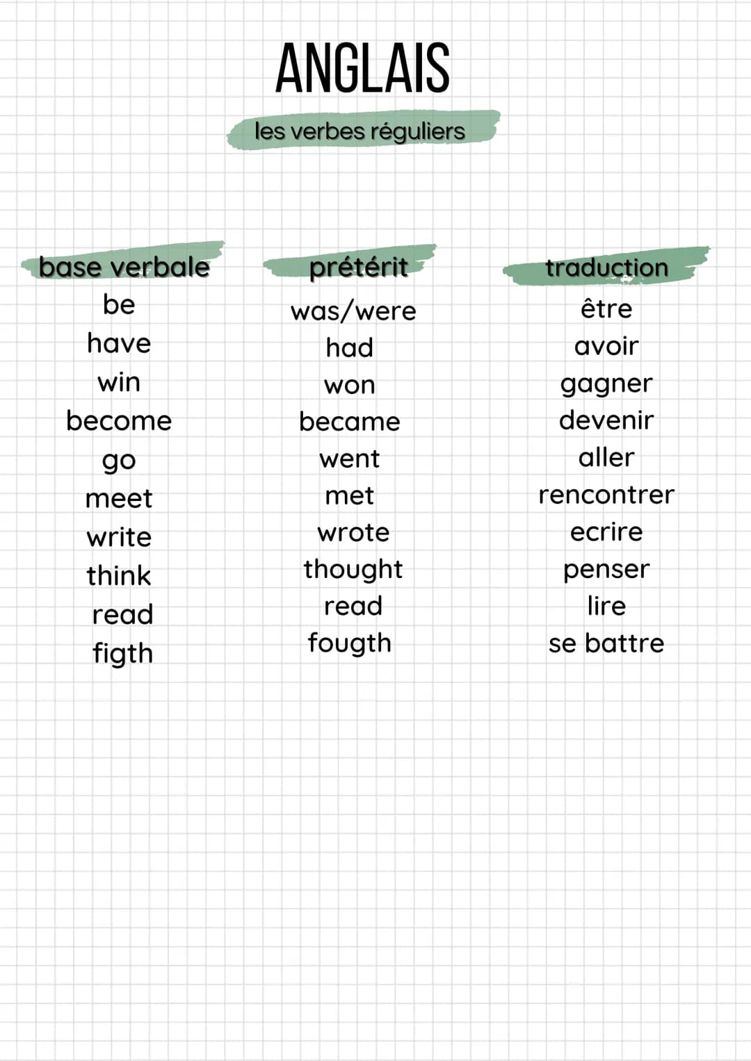 ANGLAIS
les verbes réguliers

base verbale
prétérit
traduction
be
was/were
être
have
had
avoir
win
won
gagner
become
became
devenir
go
went
