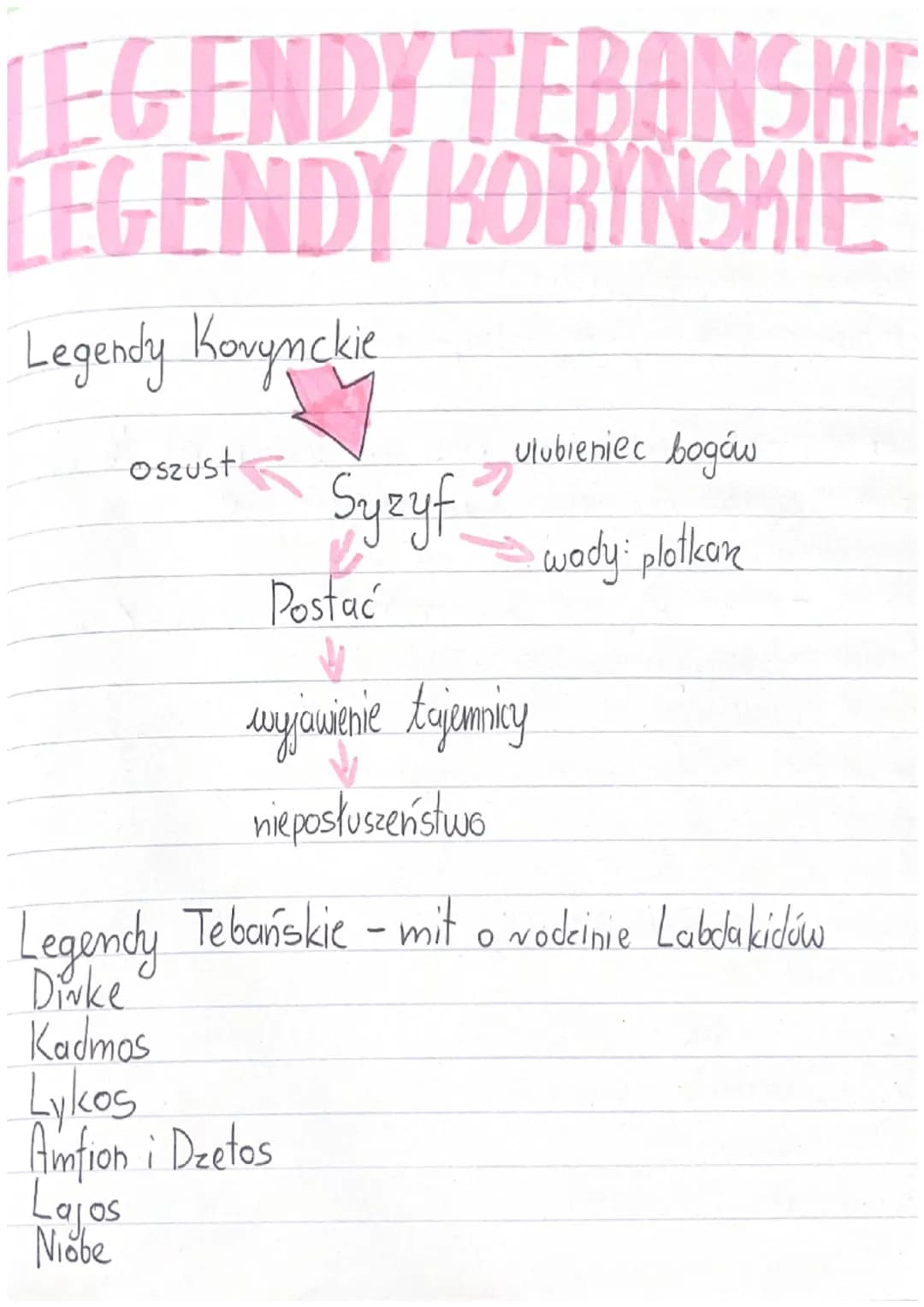 LEGENDY TEBANSKIE
LEGENDY KORYNSKIE
Legendy Kovynckie
Oszust Syzyf Ulubieniec bogów
Postać wody: plotkan
wyjawienie tajemnicy
nieposłuszeńst