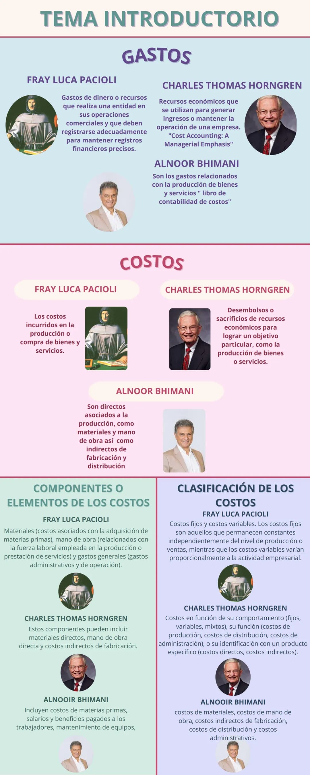 # TEMA INTRODUCTORIO

## GASTOS

FRAY LUCA PACIOLI

Gastos de dinero o recursos
que realiza una entidad en
sus operaciones
comerciales y que