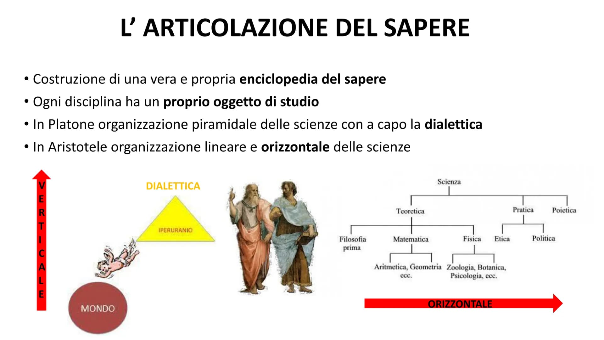 # Aristotele

«Tutti gli uomini per natura desiderano conoscere»

METAFISICA # Platone e Aristotele

La scuola di Atene (1509-1510)

Raffael