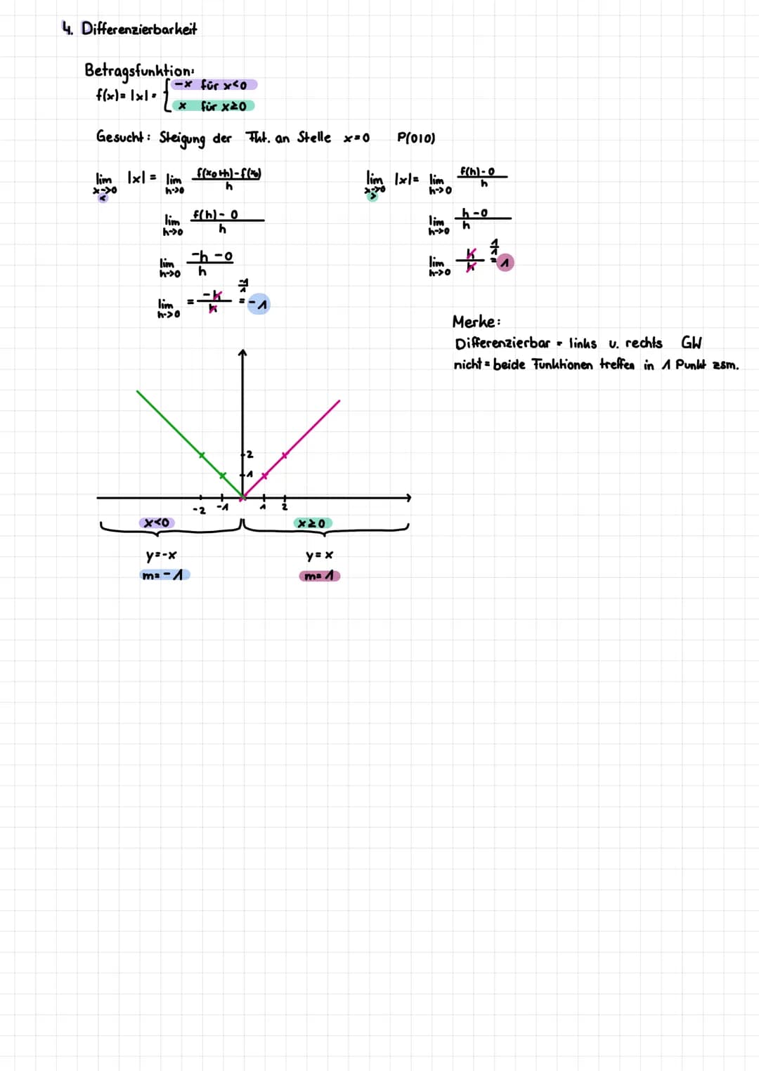 1. Millere Änderungsrate = m

= im Intervall [aib] versteht man den Differenzen quotient

Differenzenquotient: m $\frac{f(b)-f(a)}{b-a}$

St