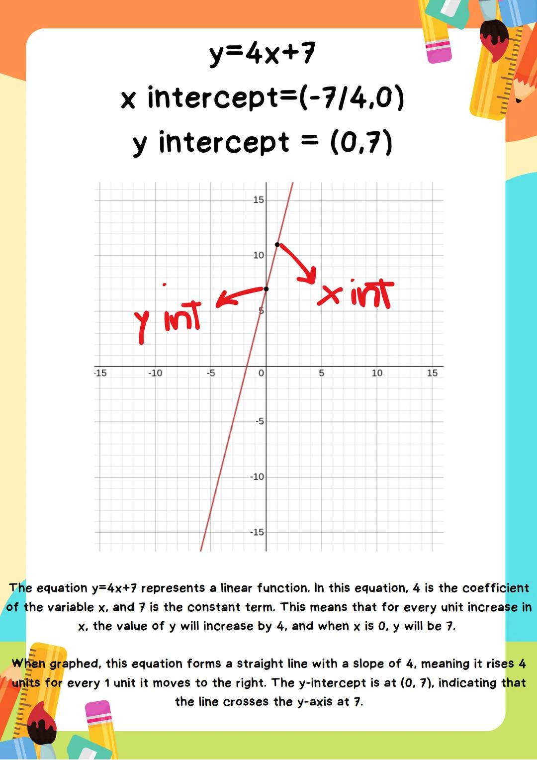 # Intercepts

and Slopes

y=mx+b

slope y-int

$y=\frac{2}{3}x+1$

Name:

Class:

Division: Intercepts play a crucial role in understanding 