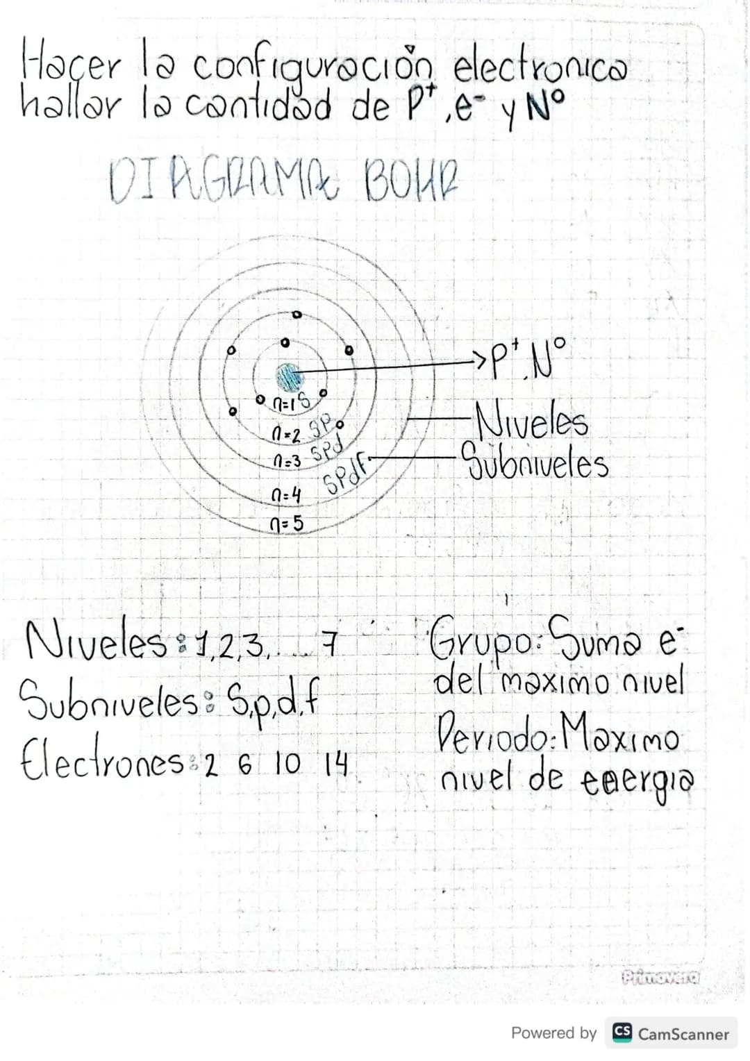 # TRIBLA PERIODICA

# DIAGRAMA DE MOLLIER

Indica la distribucion de los e en
el Atomo

1S$\rightarrow$e- del subnivel

Nivel Subaivel

✓ 1s