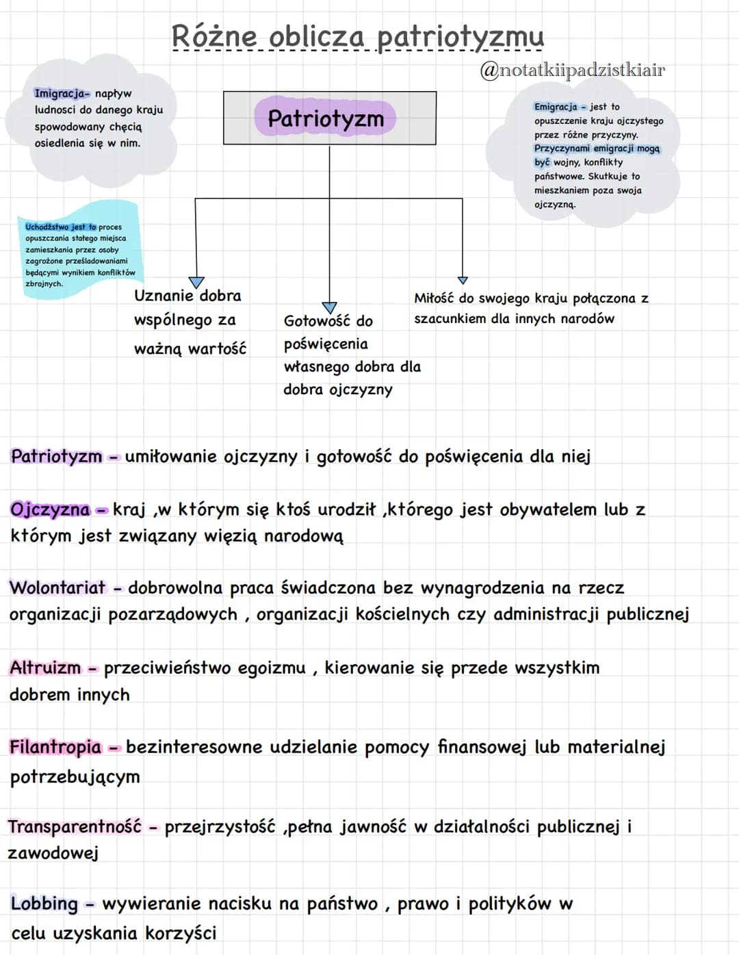WOS: WSPÓLNOTY NARODOWE, ETNICZNE I OBYWATELSKIE

@notatki_ipadzistkiair

Poczucie tożsamości
narodowej- przynależności
do narodu i odrębnoś