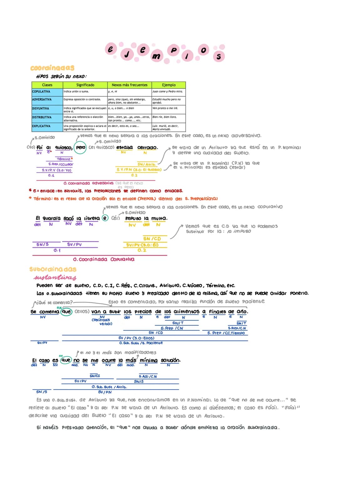 # sintaxis

Para comenzar, debemos de clasificar los dos tipos de forma en las que nos la Pueden pedir: morfológicamente ο
redaciada. Tambié