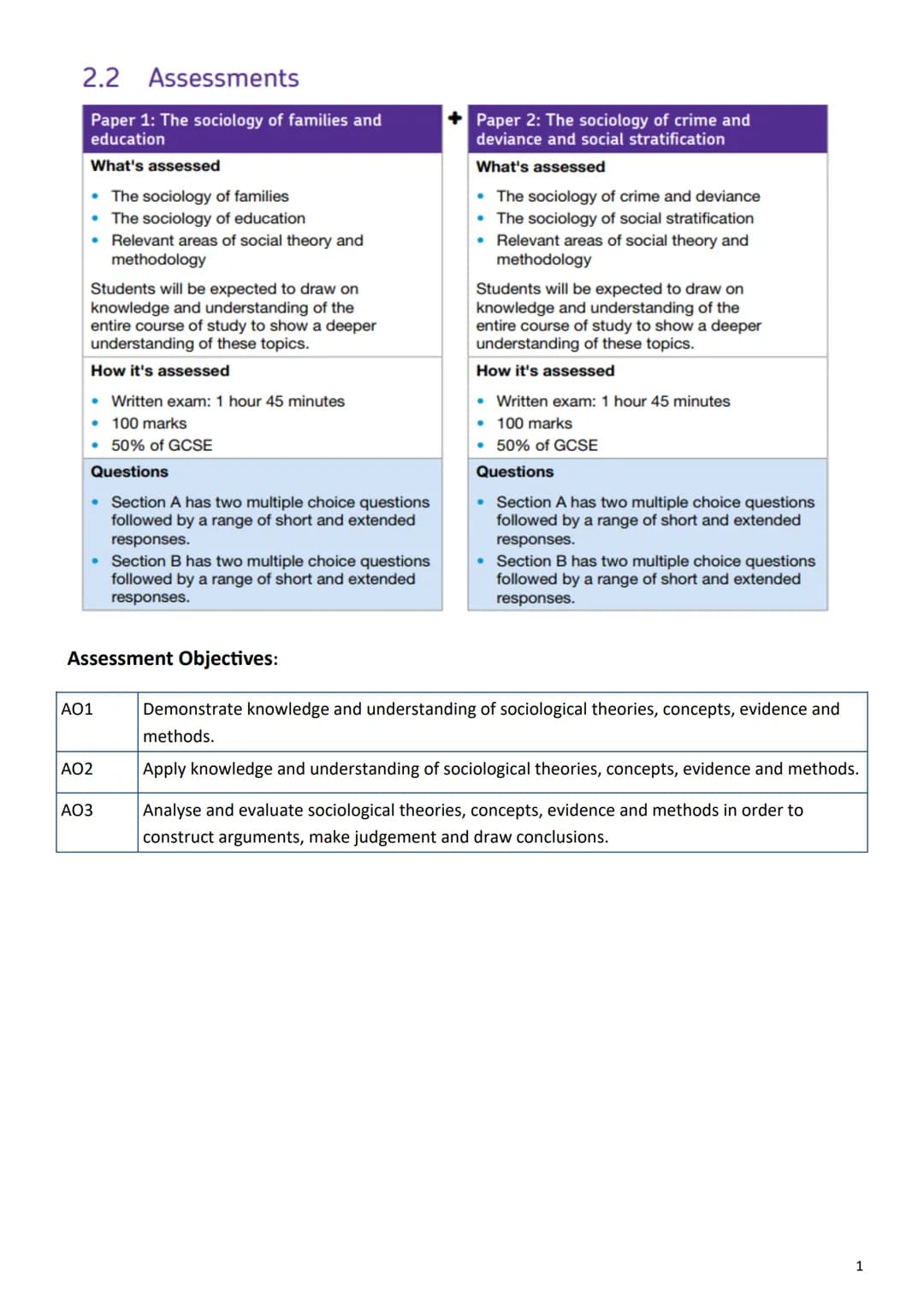 ## 2.2 Assessments

Paper 1: The sociology of families and
education

What's assessed

- The sociology of families
- The sociology of educat
