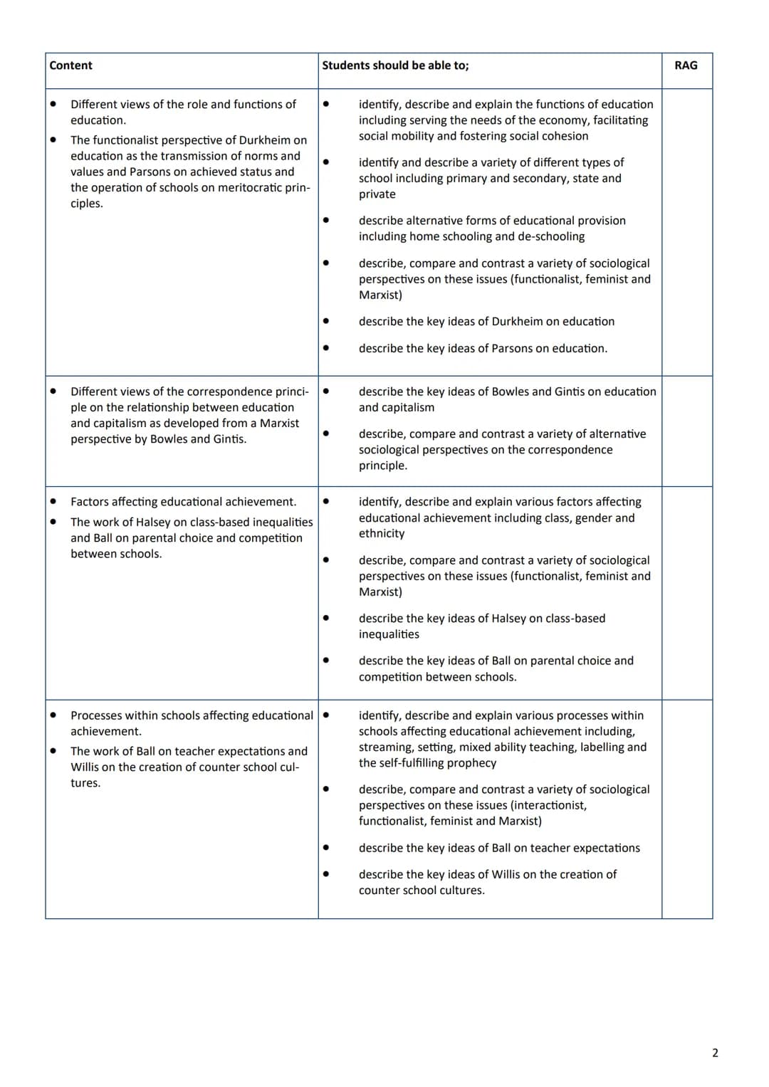 ## 2.2 Assessments

Paper 1: The sociology of families and
education

What's assessed

- The sociology of families
- The sociology of educat