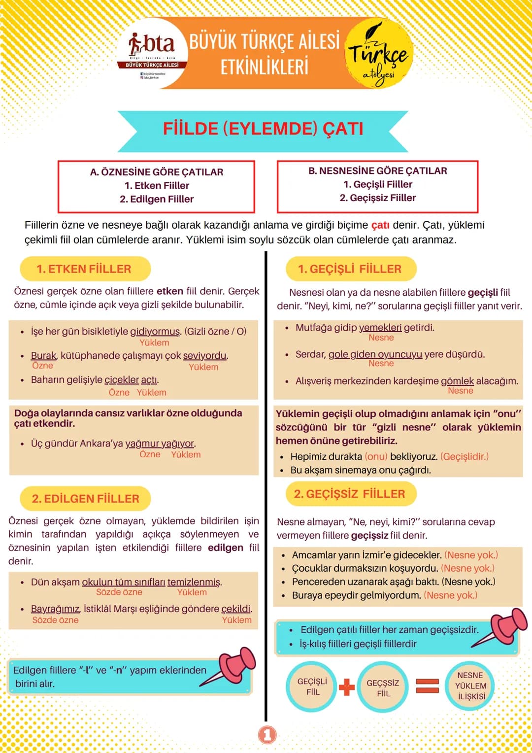 *   
*   

# FİİLDE ÇATI

# BÜYÜK TÜRKÇE AİLESİ ETKİNLİKLERİ # bta BÜYÜK TÜRKÇE AİLESİ
ETKİNLİKLERİ

# BÜYÜK TÜRKÇE AİLESİ

# Türkçe
atolyes