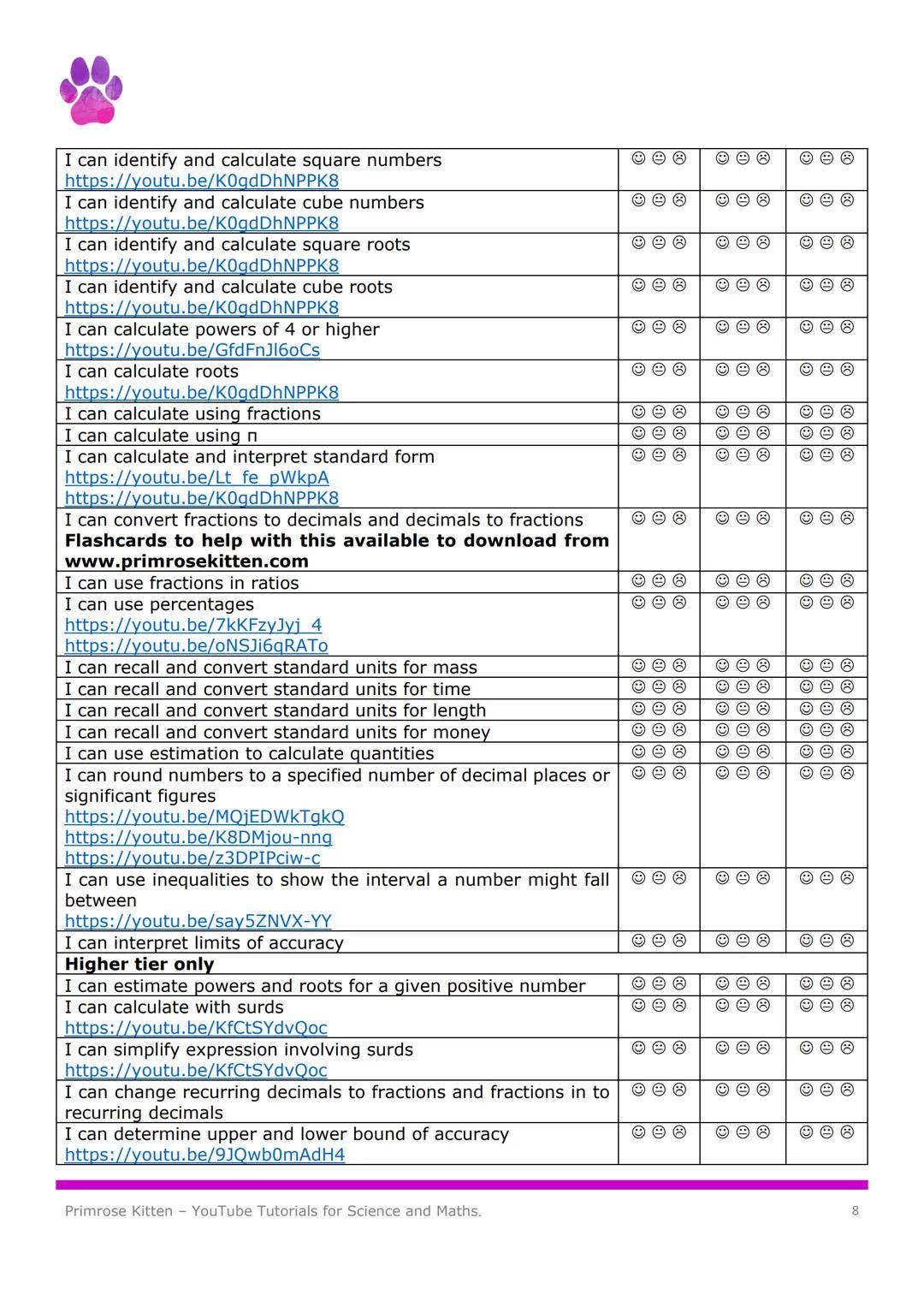 Maths
Revision
Guide

r
(=2лг
2
2
to
2x
Higher
Tier

Primrose Kitten
YouTube tutorials for GCSE and A-Level
+
π
X÷ *
Chances are if you want