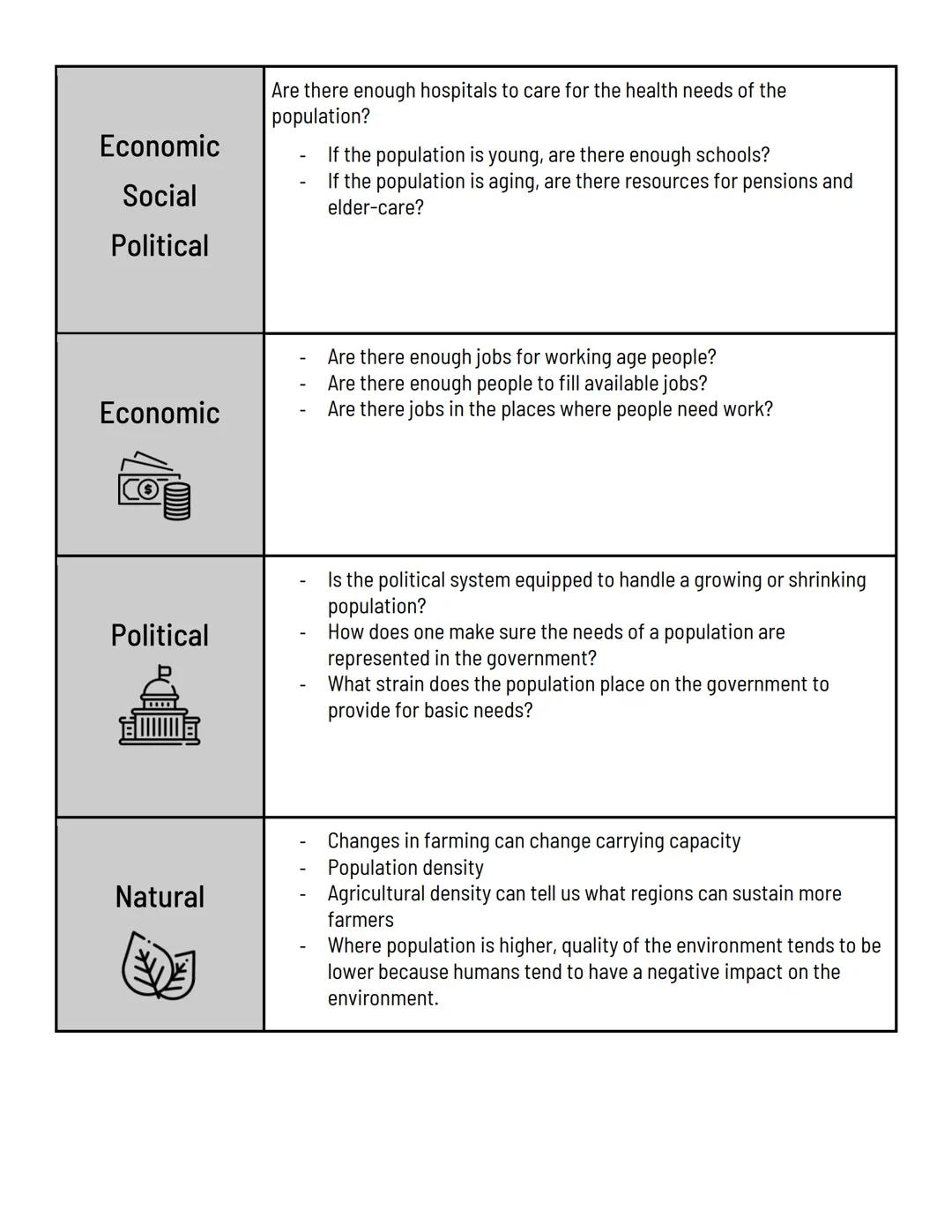 AP HUG notes

Unit 1

Vocab

- absolute/relative location: coordinates of a place (latitude/longitude)
- accessibility: the ability to reach