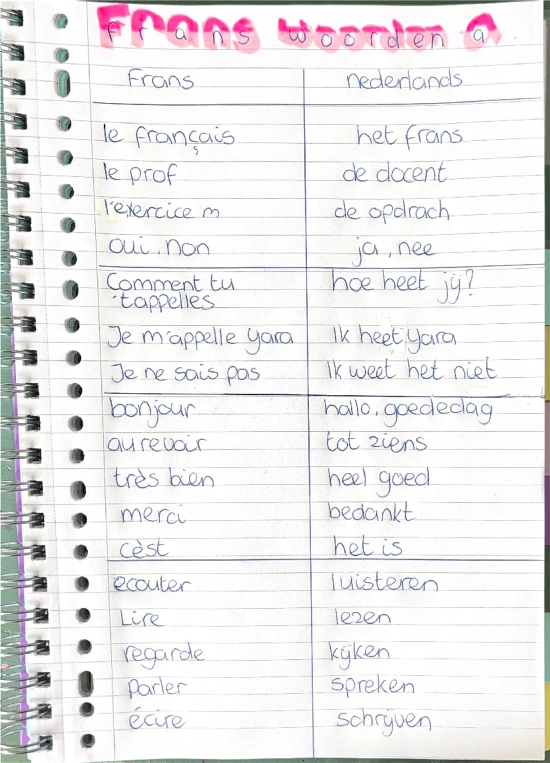 ## Frans woorden a

| Frans | nederlands |
|---|---| 
| le français | het frans |
| le prof | de docent |
| l'exercice m | de opdrach |
| ou
