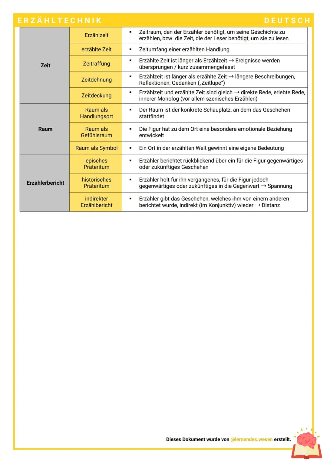 # ERZÄHLTECHNIK

DEUTSCH

|       |                                                                                                         