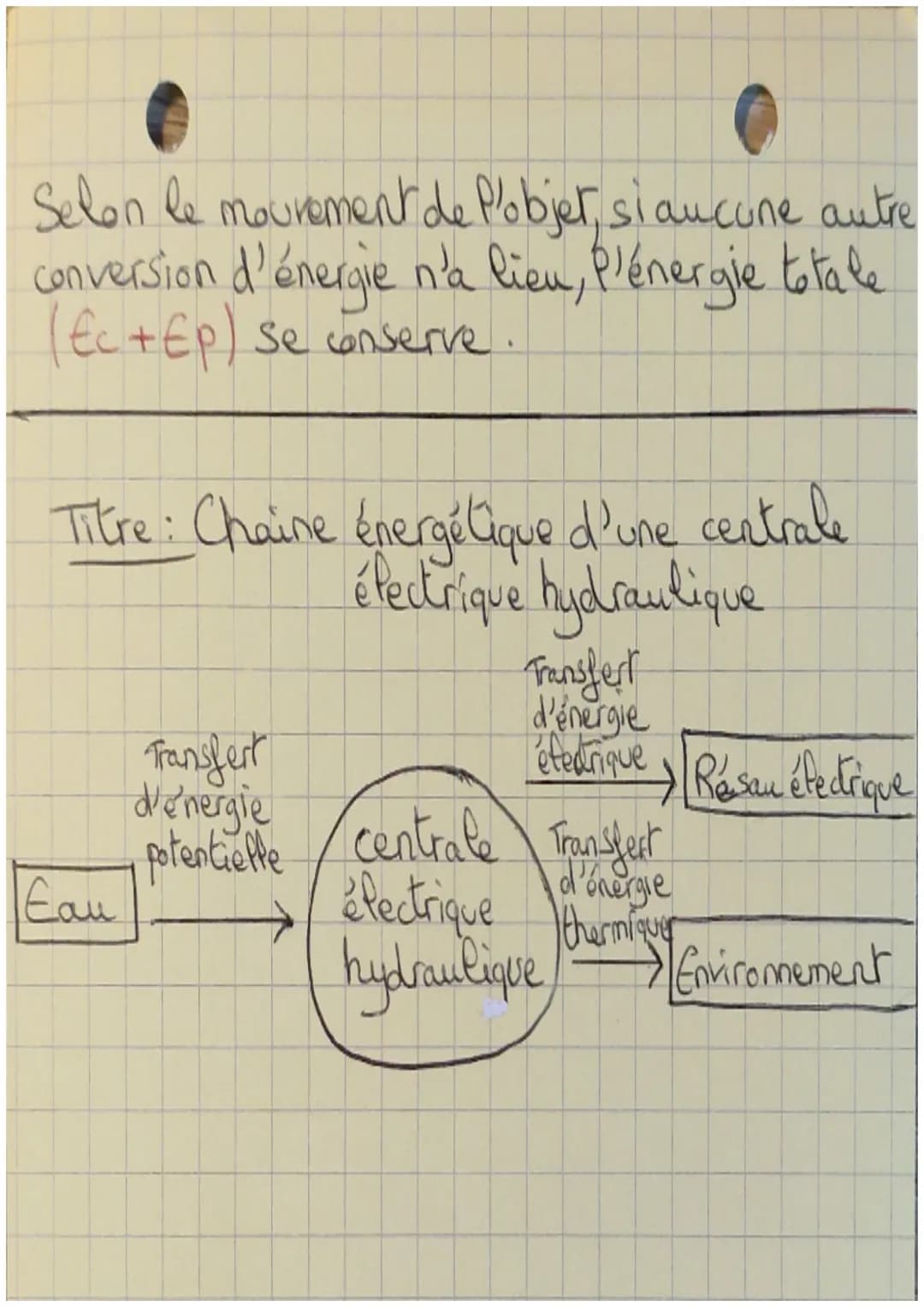 Chapitre 3:

Sources d'énergie.

Renouvelables | Non renouvelables.
---|---
Soleil | charbon
vent | aliments
eau | bois
 | gaz naturel

form