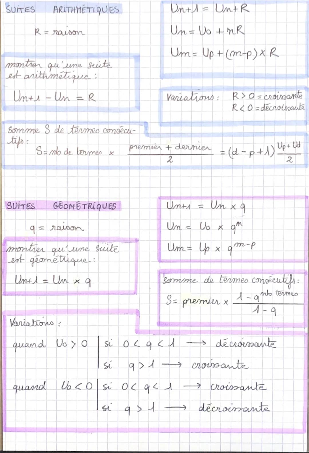 SUITES ARITHMETIQUES

R = raison

montrer qu'une suite.
est arittimétique;

Unts - Un = R

Somme 8 de termes consécu
tifs

Un+1 = Un+R

Un V