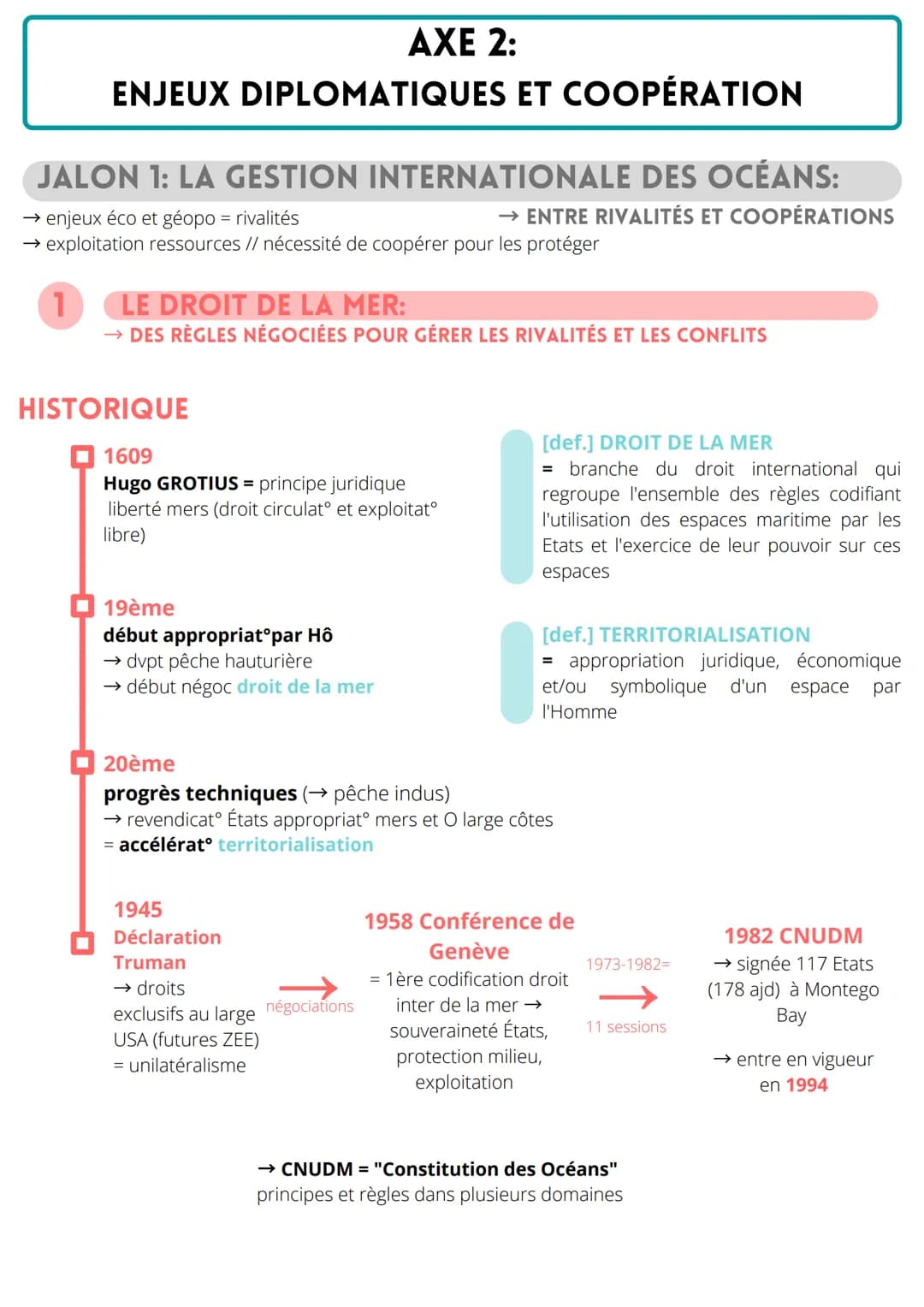 # DE NEW ESPACES DE

THEME 1

# CONQUÊTES

## INTRO:

OCEAN&ESPACE: QUELLES SPÉCIFICITÉS ?

[def.] OEKOUMENE

= terme désignant l'ensemble d