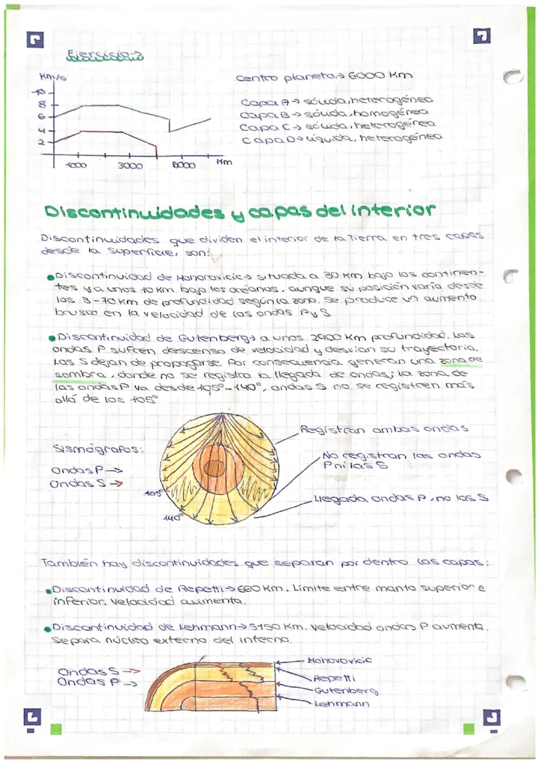 # 12. La Tierra

Estudio del interior terrestre

Mereda tudi slicestore

Basados en la observación directa de los materiales del planeta.

•