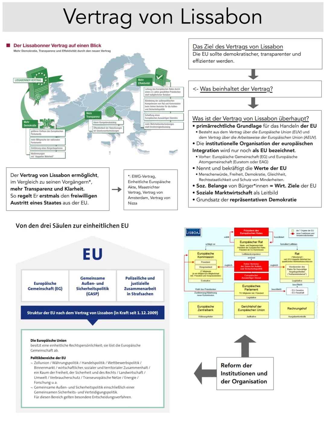 Lena Gutzmann 12a

# Lernnotizen
## Europäische Union # Vertrag von Lissabon

Der Lissabonner Vertrag auf einen Blick
Mehr Demokratie, Tranz