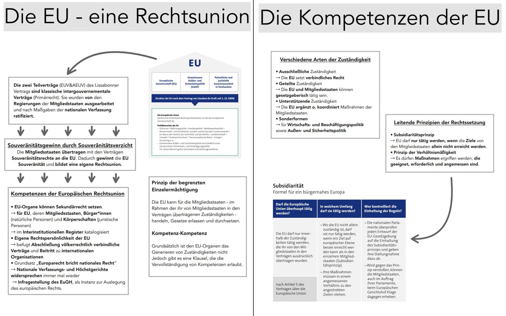Lena Gutzmann 12a

# Lernnotizen
## Europäische Union # Vertrag von Lissabon

Der Lissabonner Vertrag auf einen Blick
Mehr Demokratie, Tranz