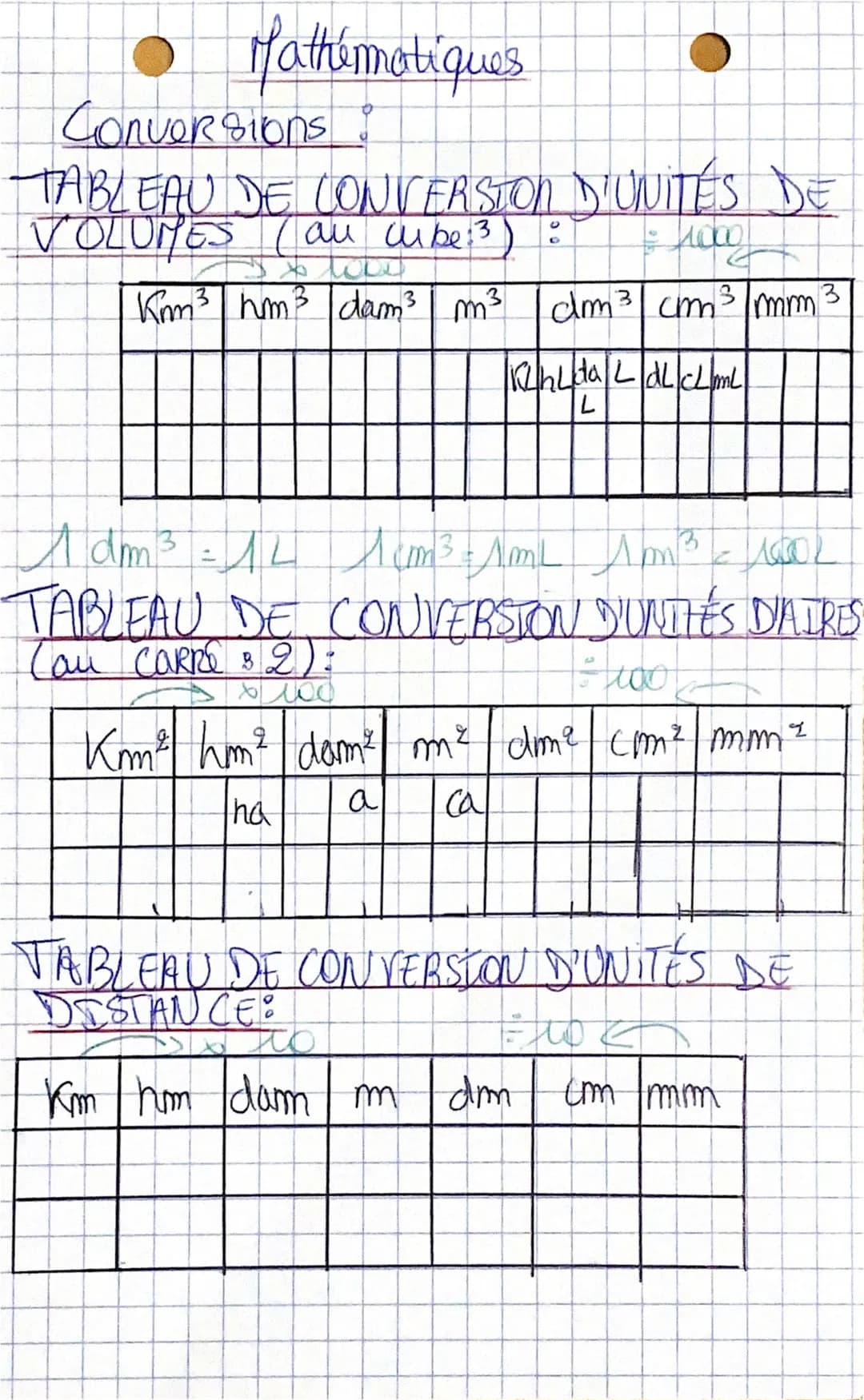 # Mathématiques

Conversions

TABLEAU DE CONVERSION D'UNITÉS DE
VOLUMES (au cube:3):

Kim³ hm³ dam³ m³ dm³ cm³ mm

WhLda LdLcLml

3
L

TABLE